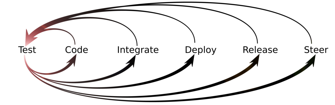 Test Driven Development By Example Epub Download